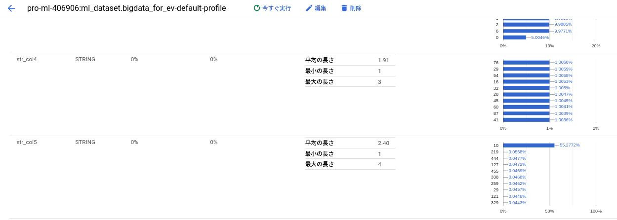 プロファイル機能 異常値のカーディナリティ